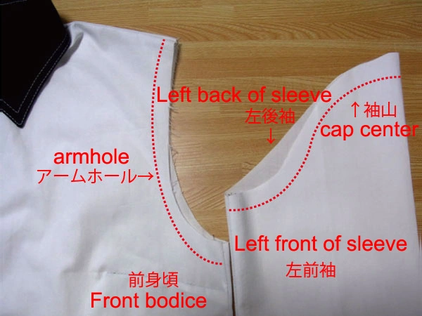 Sewing guide: how to attach sleeves to the armhole, showing the sleeve position on the bodice