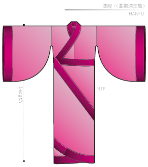 Hanfu Sewing Patterns Cosplay Costumes how to make Free Where to buy