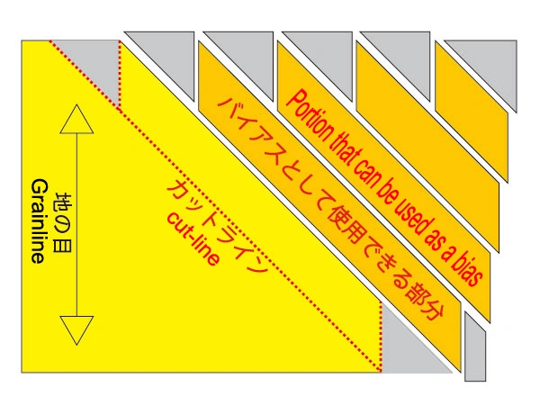 Different sizes of tape makers for sewing bias tape