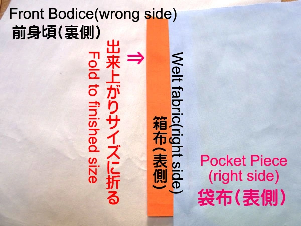 Folding welt fabric after cutting