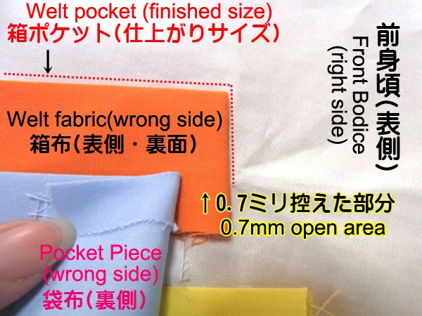 Close-up of welt pocket corner