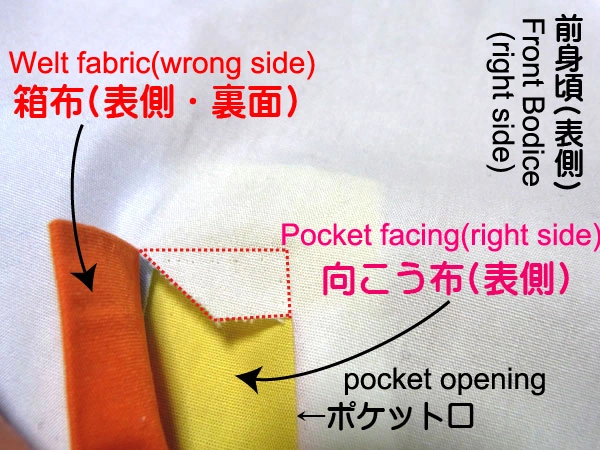 Bottom view of welt pocket